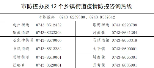 2022年12月10日公布！吉首这些地方可进行核酸检测和新冠病毒疫苗接种(图3)