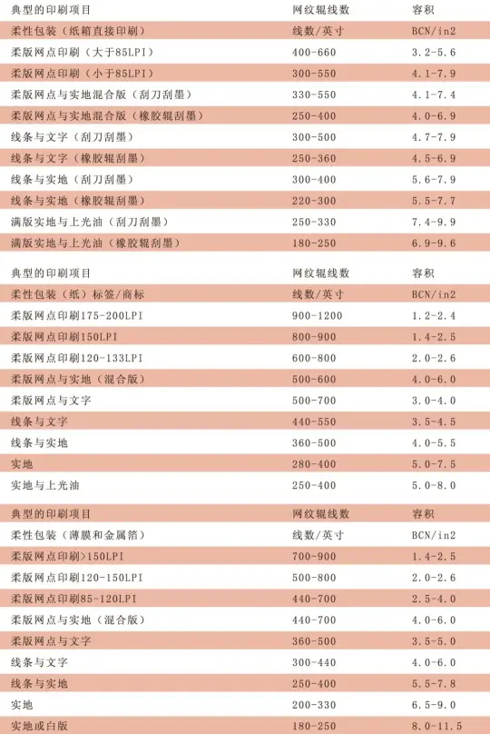 浅底色印品易墨色不均？这种工艺方式不妨一试！(图1)
