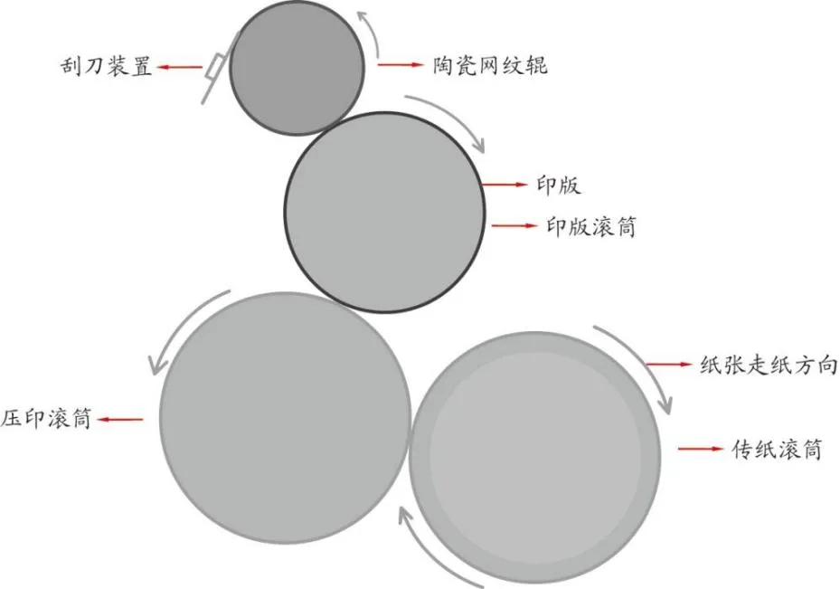 浅底色印品易墨色不均？这种工艺方式不妨一试！(图10)