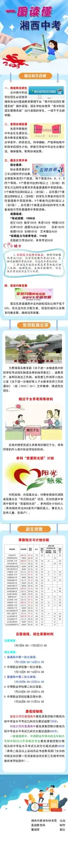 关注！让你一图读懂2023年湘西中考(图1)