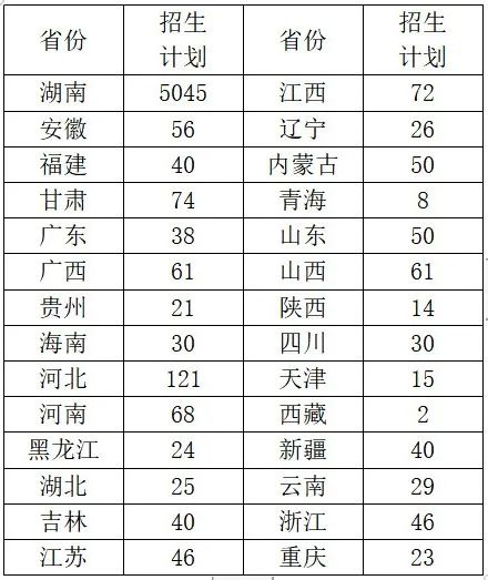 招多少人?吉首大学2023年招生计划发布!(图1) 招多少人?吉首大学2023年招生计划发布!(图1)