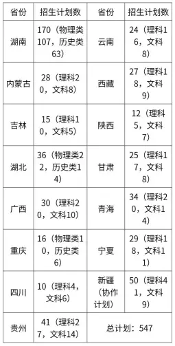 招多少人?吉首大学2023年招生计划发布!(图5) 招多少人?吉首大学2023年招生计划发布!(图5)