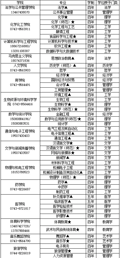 招多少人?吉首大学2023年招生计划发布!(图8) 招多少人?吉首大学2023年招生计划发布!(图8)