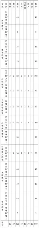 招多少人?吉首大学2023年招生计划发布!(图7) 招多少人?吉首大学2023年招生计划发布!(图7)