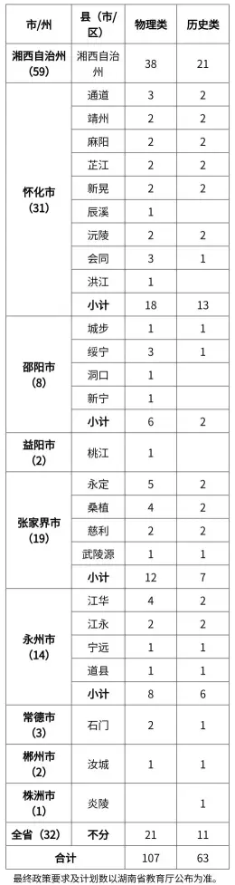 招多少人?吉首大学2023年招生计划发布!(图6) 招多少人?吉首大学2023年招生计划发布!(图6)