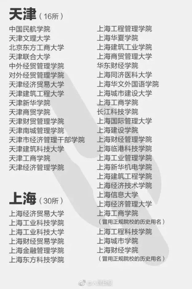 报了=白读，这些都是“野鸡大学”！(图4)