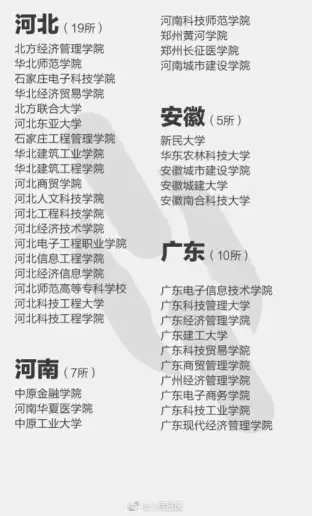 报了=白读，这些都是“野鸡大学”！(图5)