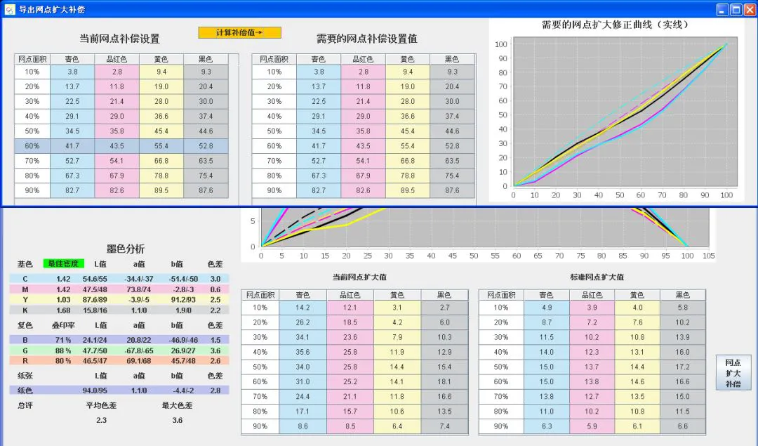 创新技术 | 通过这些技术创新改造生产流程，质量和成本双获益！(图2)