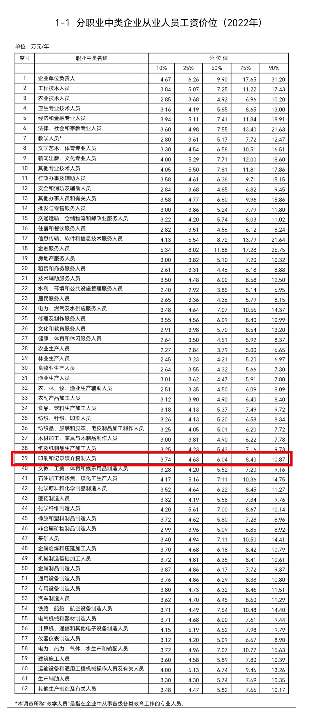 仅半数印刷从业人员月薪达5000元?印刷业薪酬水平揭晓(图1) 仅半数印刷从业人员月薪达5000元?印刷业薪酬水平揭晓(图1)