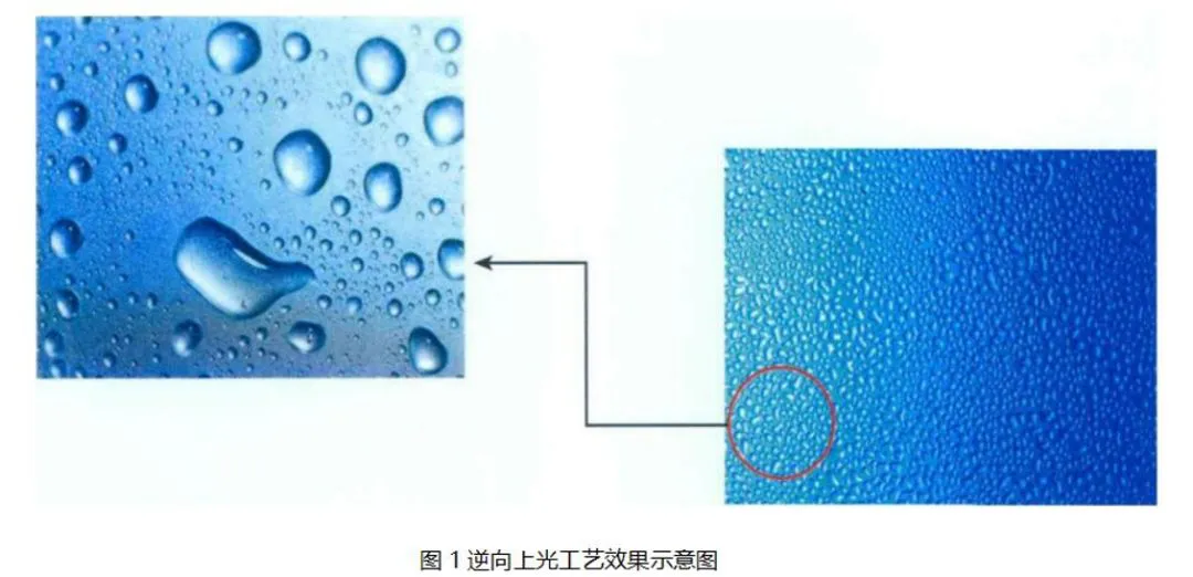 这些常见的包装印后工艺 ，你都了解吗？(图7)
