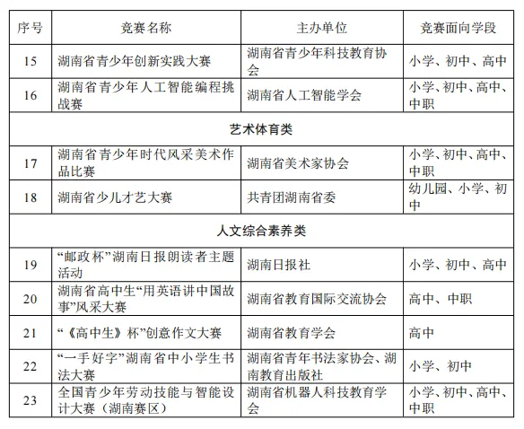 请认准！这23项面向中小学生的全省性社会竞赛活动(图2)