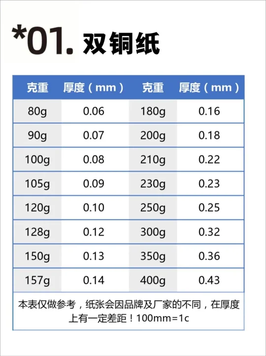【图解】印刷常用纸张克重与厚度对照表(图1)