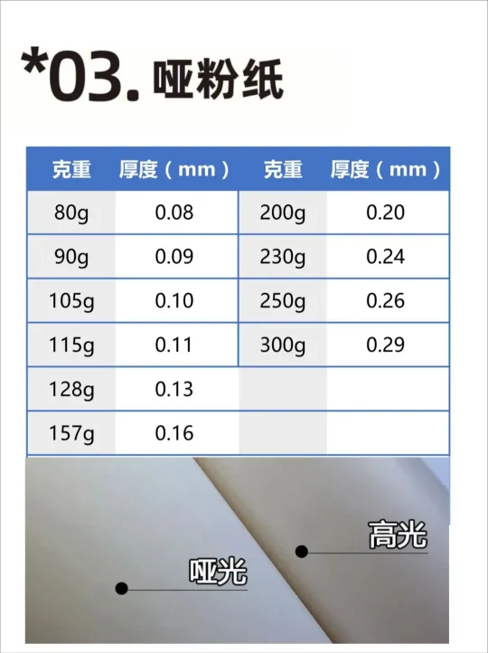 【图解】印刷常用纸张克重与厚度对照表(图3)