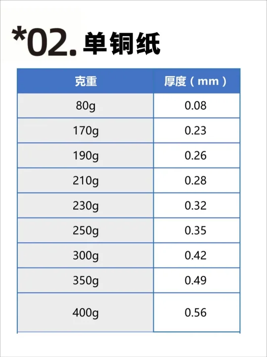 【图解】印刷常用纸张克重与厚度对照表(图2)
