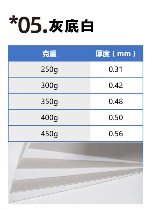 【图解】印刷常用纸张克重与厚度对照表(图5)
