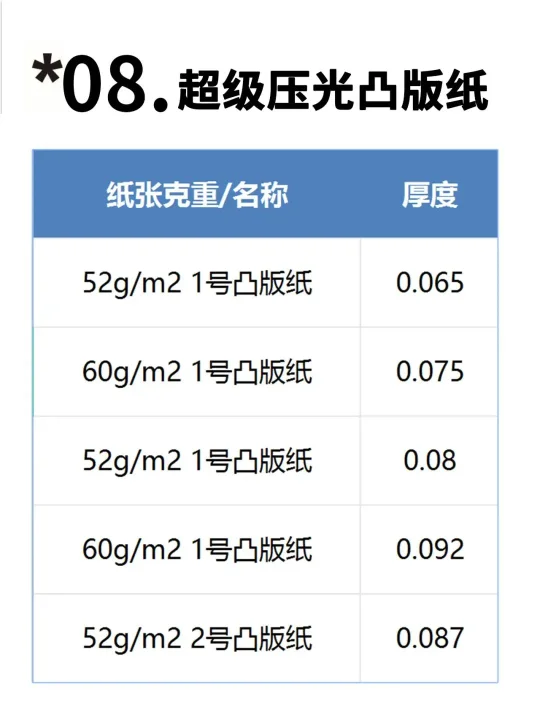 【图解】印刷常用纸张克重与厚度对照表(图8)