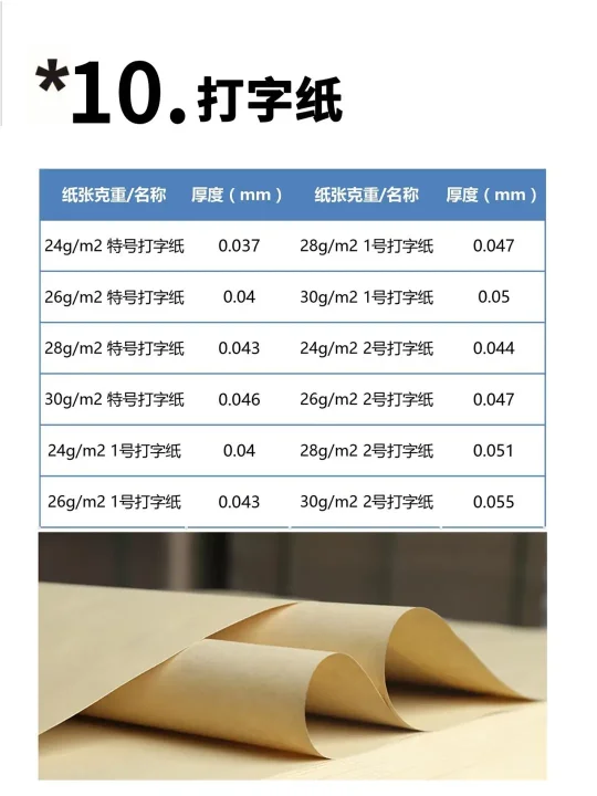 【图解】印刷常用纸张克重与厚度对照表(图10)
