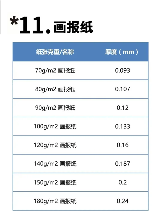【图解】印刷常用纸张克重与厚度对照表(图11)