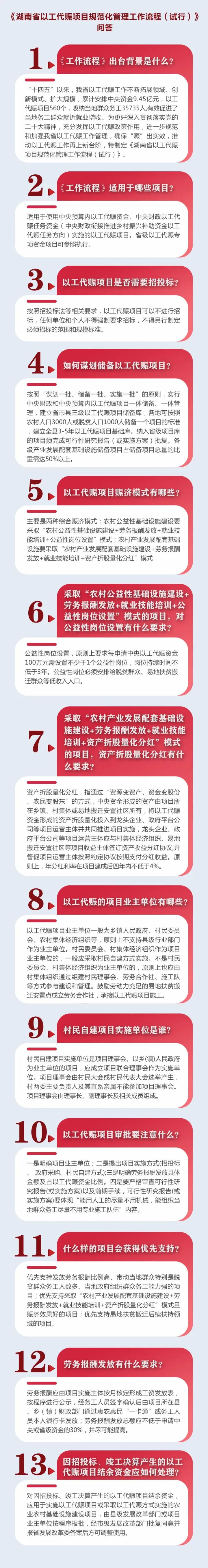 一图看懂丨《湖南省以工代赈项目规范化管理流程（试行）》(图1)