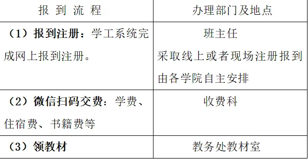 湘西职院2023年秋季开学须知(图2)