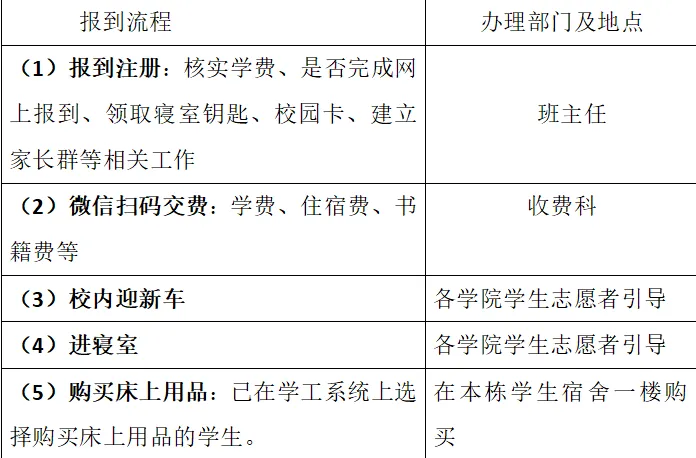 湘西职院2023年秋季开学须知(图1)
