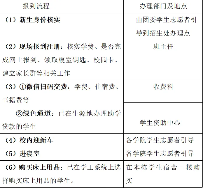 湘西职院2023年秋季开学须知(图3)