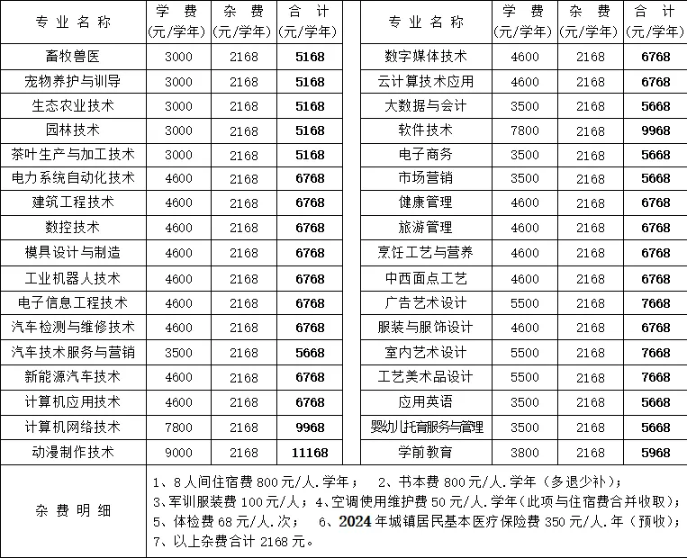 湘西职院2023年秋季开学须知(图5)