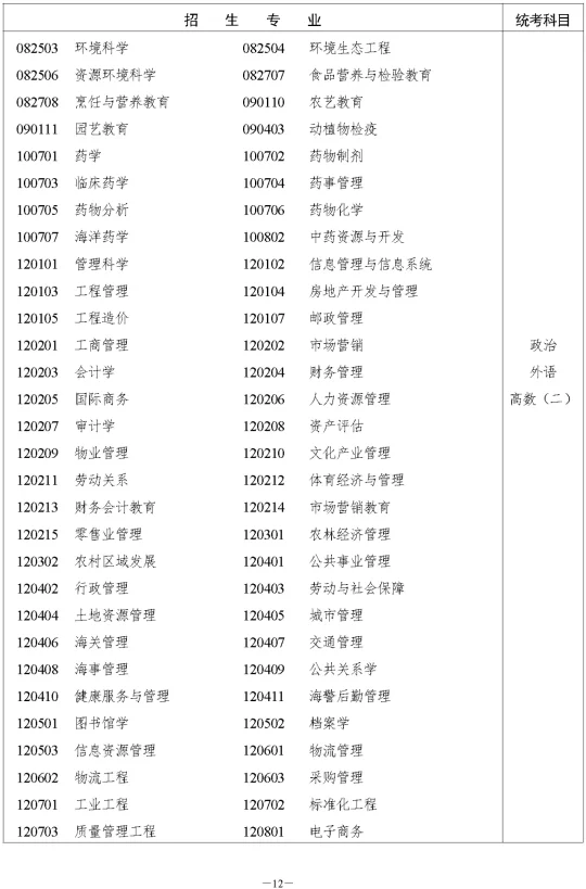 湖南省2023年成人高等学校招生全国统一考试报名须知(图18)