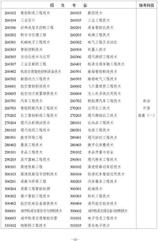 湖南省2023年成人高等学校招生全国统一考试报名须知(图16)