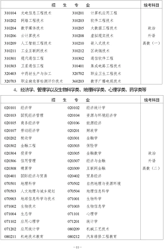 湖南省2023年成人高等学校招生全国统一考试报名须知(图17)