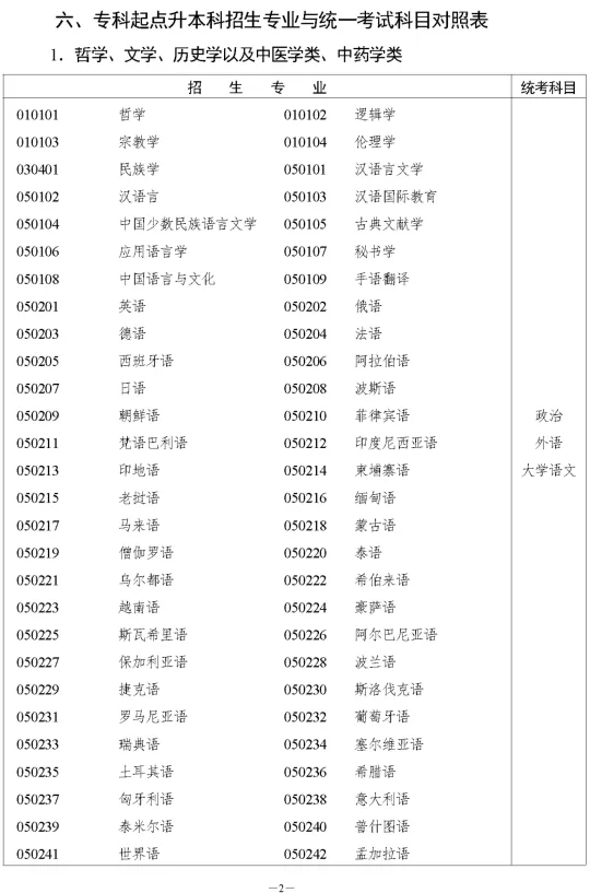 湖南省2023年成人高等学校招生全国统一考试报名须知(图8)