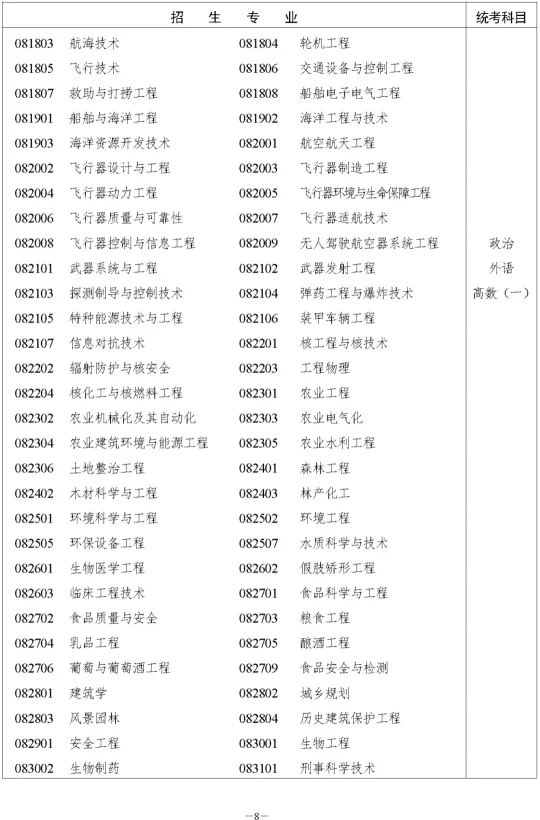 湖南省2023年成人高等学校招生全国统一考试报名须知(图14)
