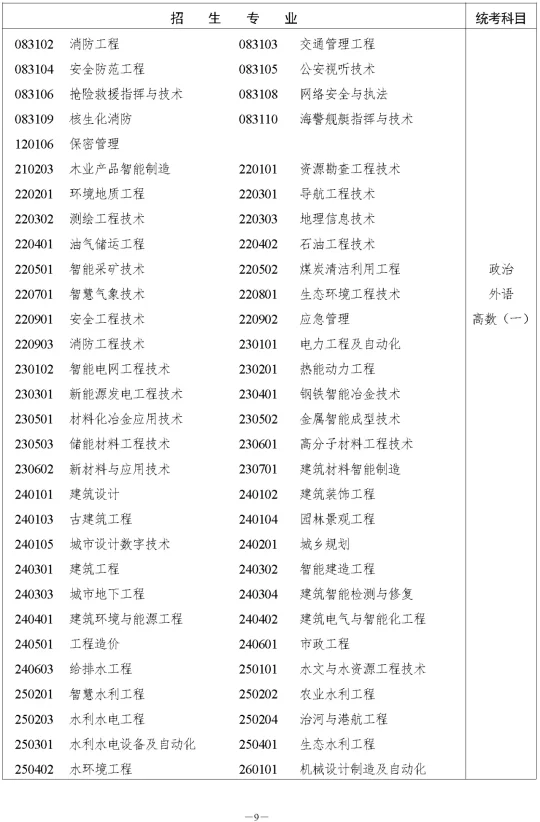 湖南省2023年成人高等学校招生全国统一考试报名须知(图15)