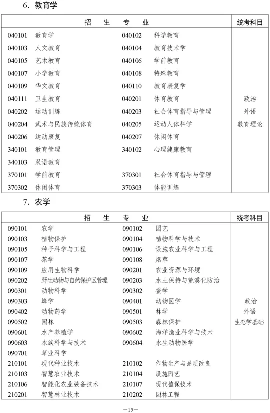 湖南省2023年成人高等学校招生全国统一考试报名须知(图21)