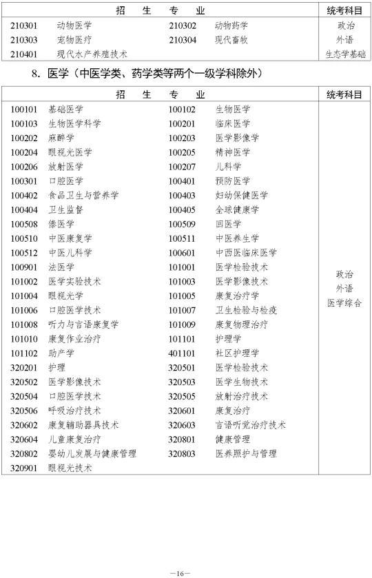 湖南省2023年成人高等学校招生全国统一考试报名须知(图22)