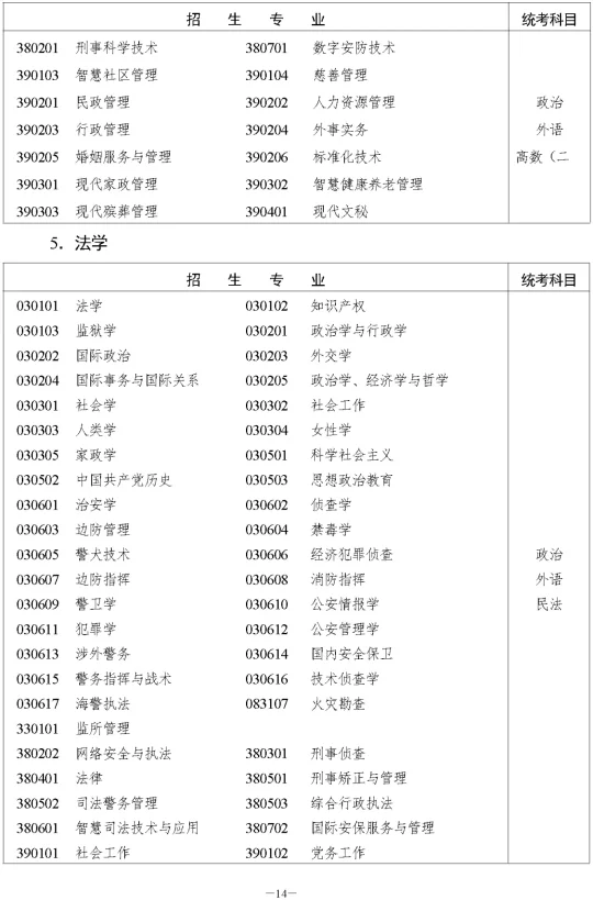 湖南省2023年成人高等学校招生全国统一考试报名须知(图20)