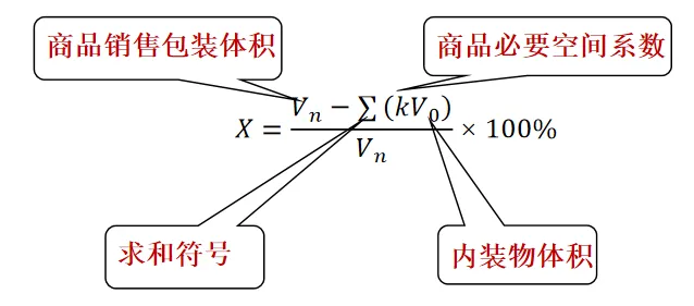 限制商品过度包装要求新规解读(图4)