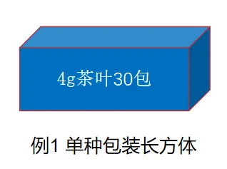 限制商品过度包装要求新规解读(图5)