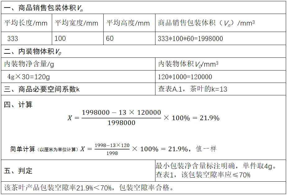 限制商品过度包装要求新规解读(图6)