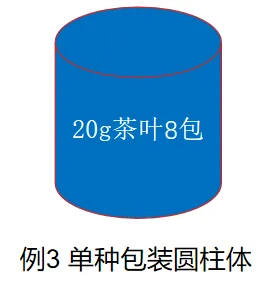 限制商品过度包装要求新规解读(图9)