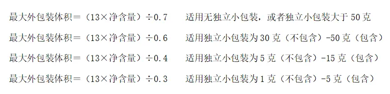 限制商品过度包装要求新规解读(图13)