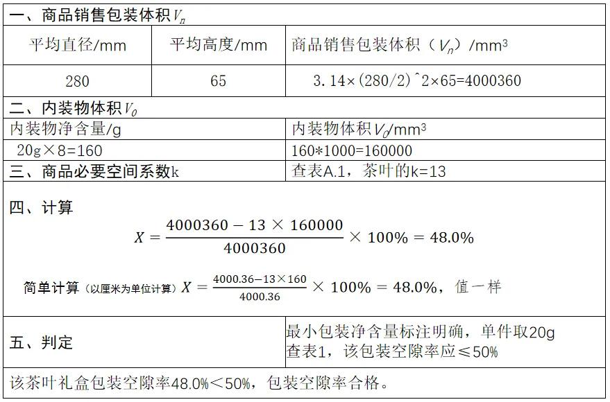 限制商品过度包装要求新规解读(图10)