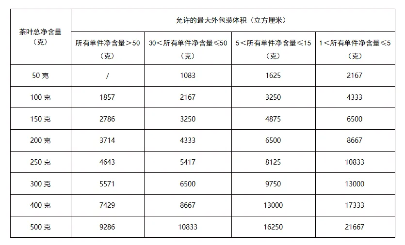 限制商品过度包装要求新规解读(图14)