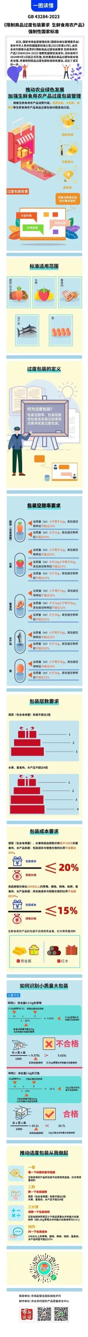 又一强制性国家标准发布!(图2) 又一强制性国家标准发布!(图2)