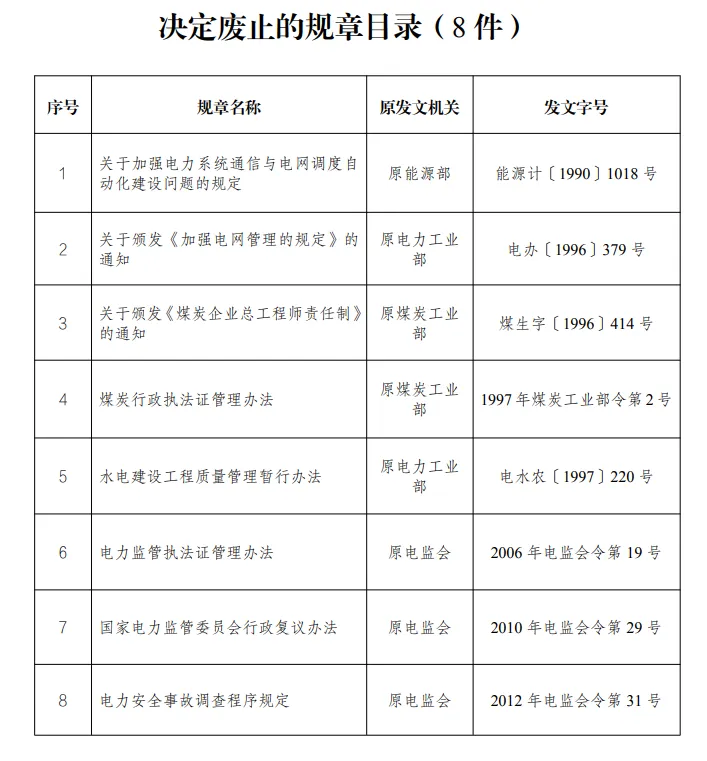 2023年11月起，这些新规开始实施(图1)