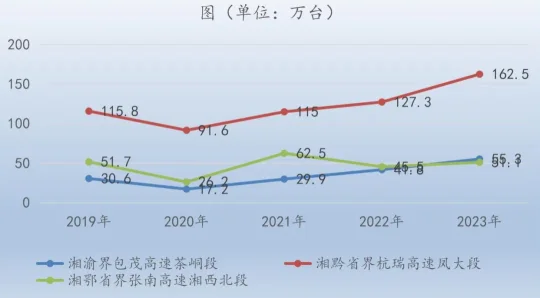 2024年湘西州春运出行指南(图3)