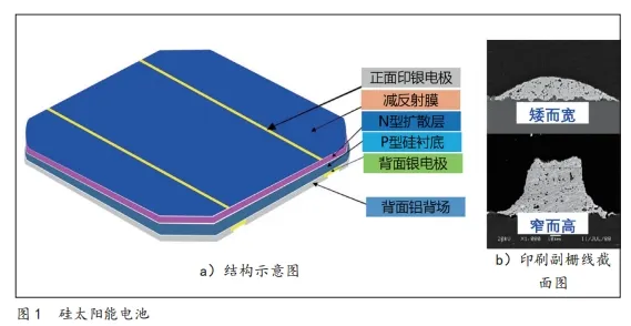 网版印刷在新型电子领域中的应用(图1)