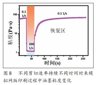 网版印刷在新型电子领域中的应用(图8)
