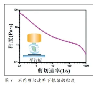 网版印刷在新型电子领域中的应用(图7)