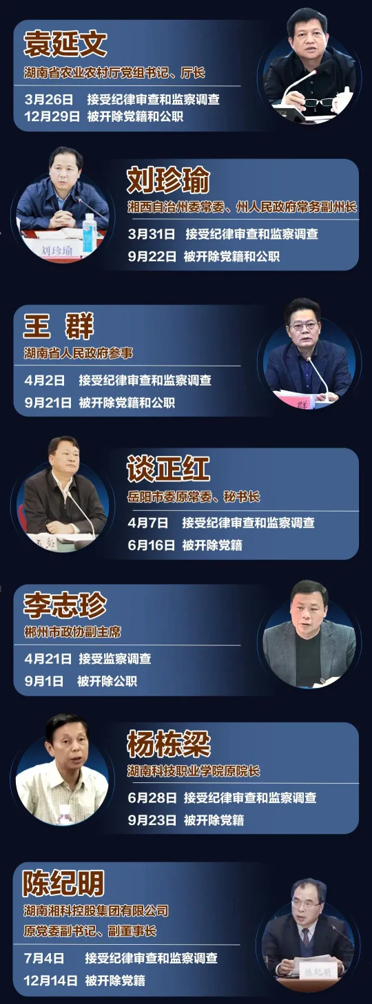 22名省管干部落马……2023年湖南打“虎”榜来了(图2)